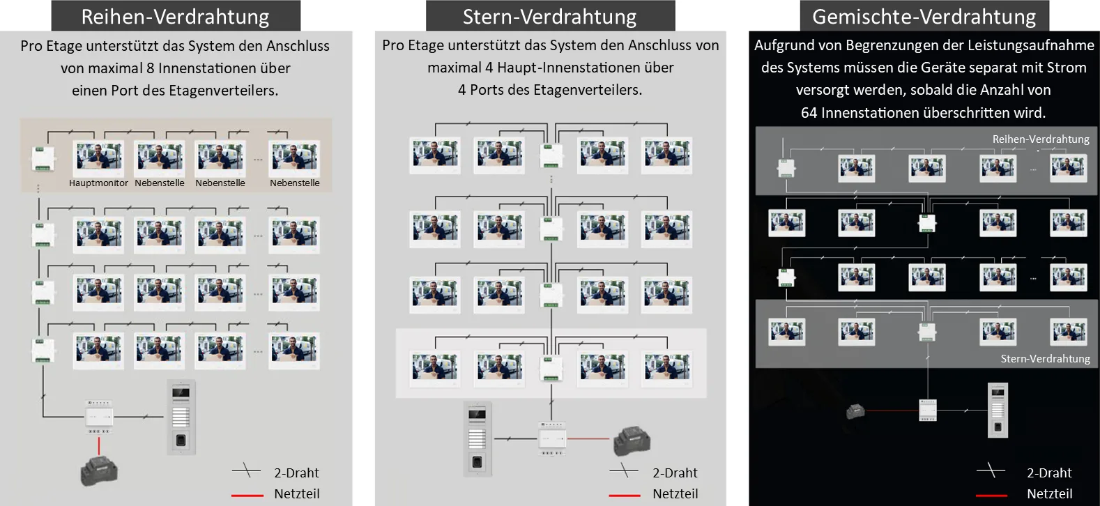 AE-2W-Verdrahtung
